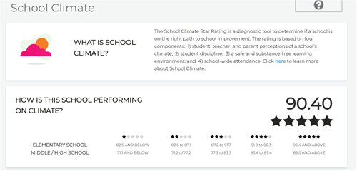 School climate score screenshot 90.40 